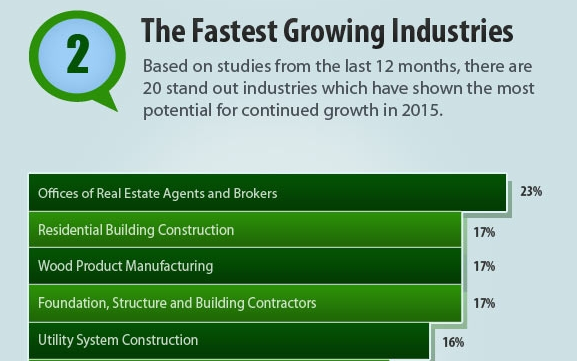 Fastest growing industries