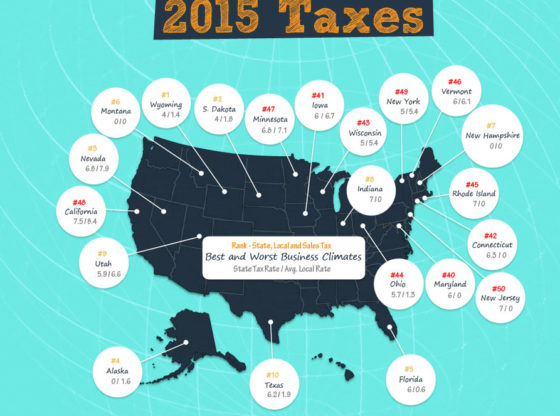 Tax Facts, Statistics, and Misconceptions: An Infographic