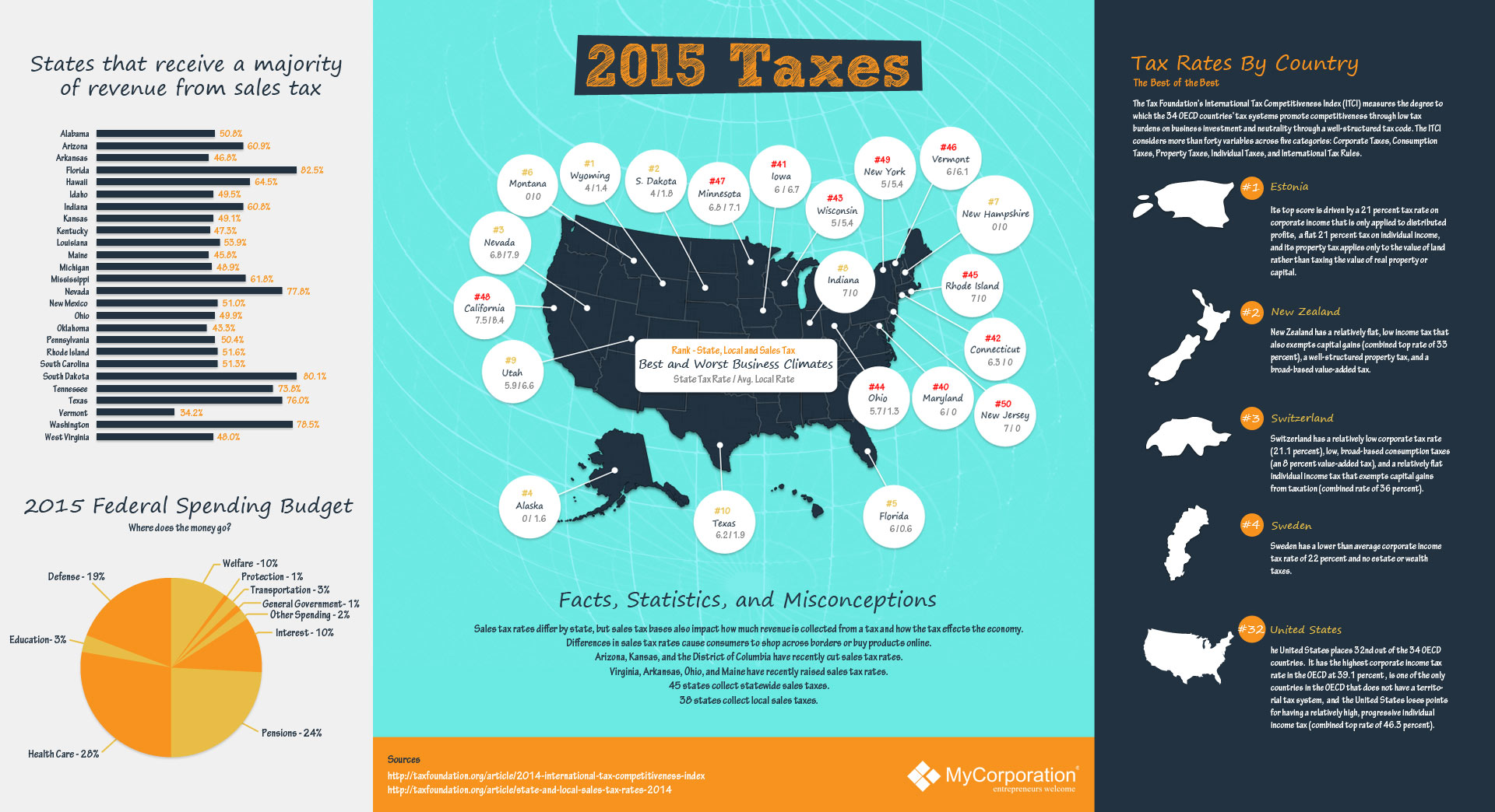 taxstats2015_new