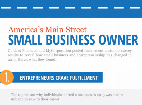 How Small Business and Entrepreneurship Have Changed: An Infographic