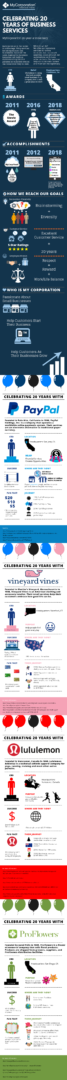 mycorporation_anniversary_infographic