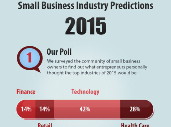 2015 Small Business Industry Predictions: An Infographic